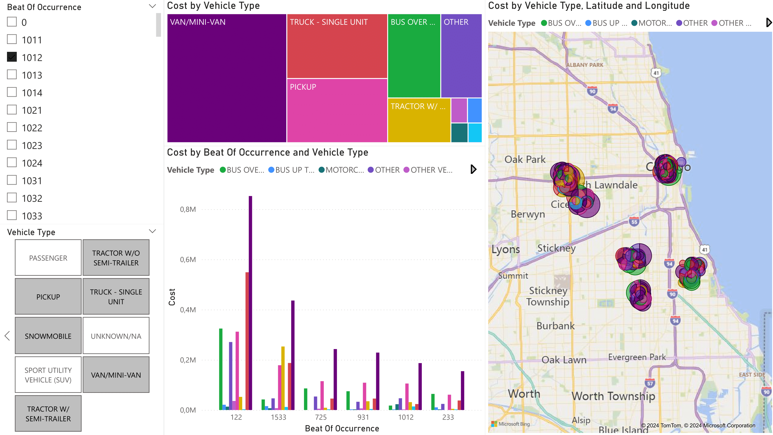 Geographical Dashboard